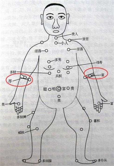 手臂 有痣|手背有痣財運佳！手指、手掌心有痣代表甚麼？從手痣。